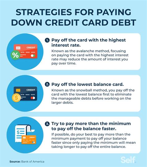 smart way to pay off credit cards|paying down credit card balances.